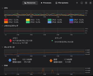 Ubuntu システムモニターの画面キャプチャー
