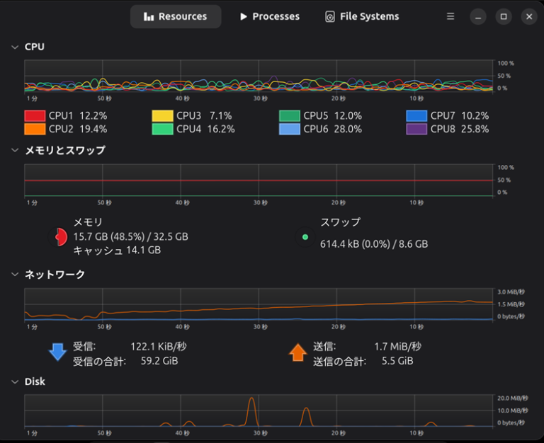 Ubuntu システムモニターの画面キャプチャー